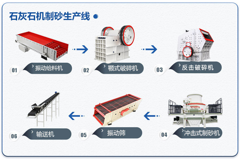 石灰石機制砂生產線工藝流程圖 石灰石機制砂生產線工藝流程圖