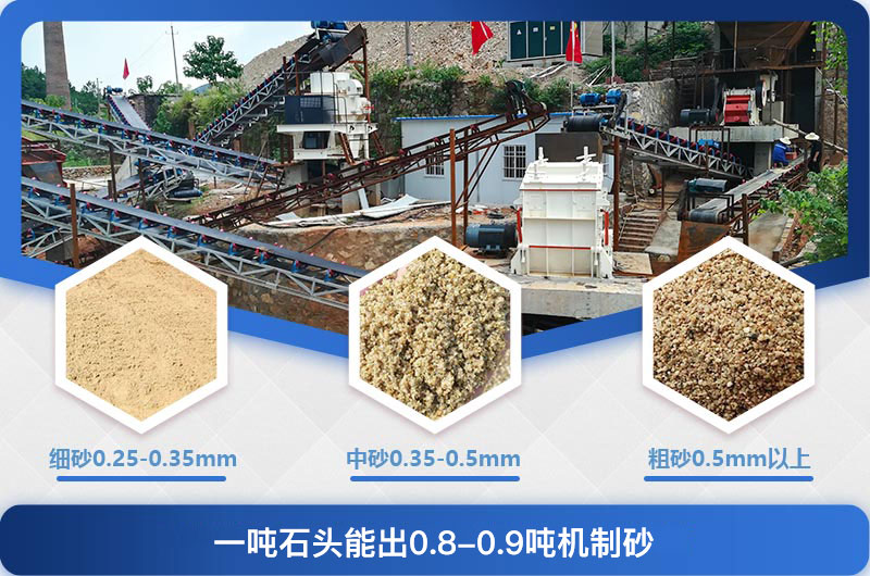 一噸石頭能出0.8-0.9噸機制砂 一噸石頭能出0.8-0.9噸機制砂