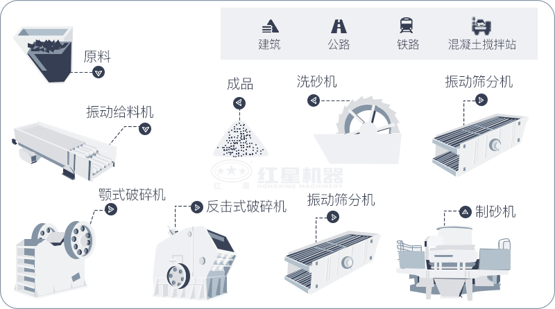 石子生產線工藝流程圖 石子生產線工藝流程圖