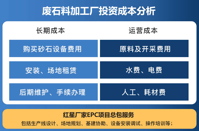 廢石料加工廠投資成本分析 廢石料加工廠投資成本分析
