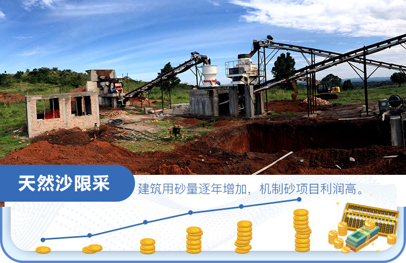 沙場利潤怎么算？是多少？一年一千萬？