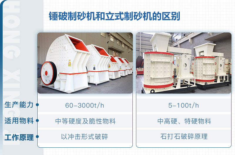 立式制砂機和錘破制砂機哪個好？區別介紹