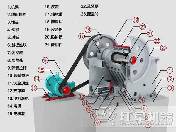 顎破碎機(jī)結(jié)構(gòu)圖片 顎破碎機(jī)結(jié)構(gòu)圖片