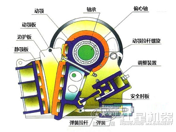 顎破機(jī)結(jié)構(gòu)組成 顎破機(jī)結(jié)構(gòu)組成