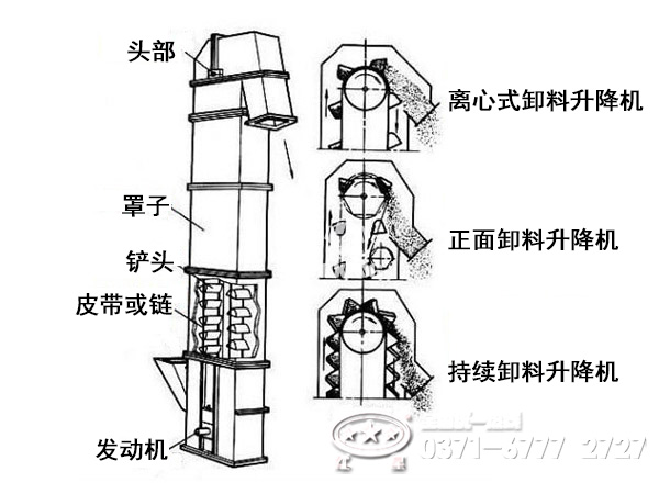 提升機(jī)內(nèi)部結(jié)構(gòu) 提升機(jī)內(nèi)部結(jié)構(gòu)