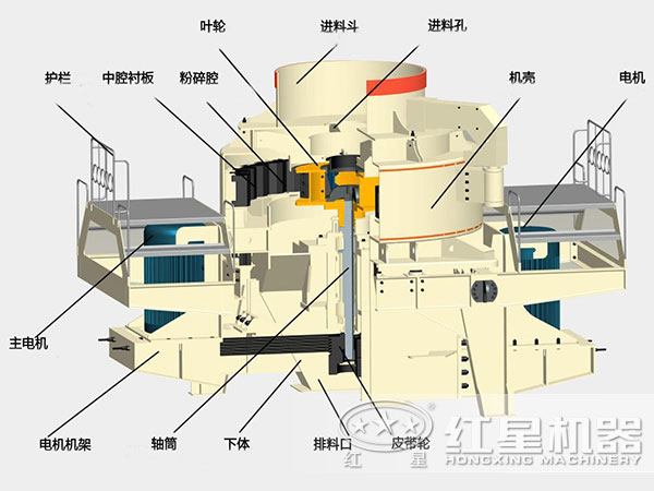 TK制砂機內部結構圖 TK制砂機內部結構圖