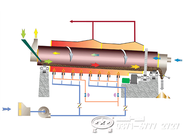 單筒冷卻機(jī)工作原理 單筒冷卻機(jī)工作原理
