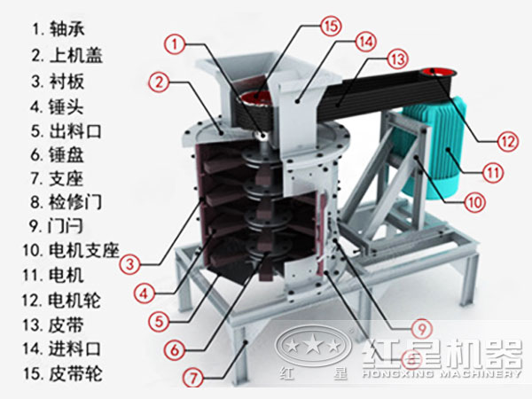 立軸石料復合破碎機內部結構圖 立軸石料復合破碎機內部結構圖