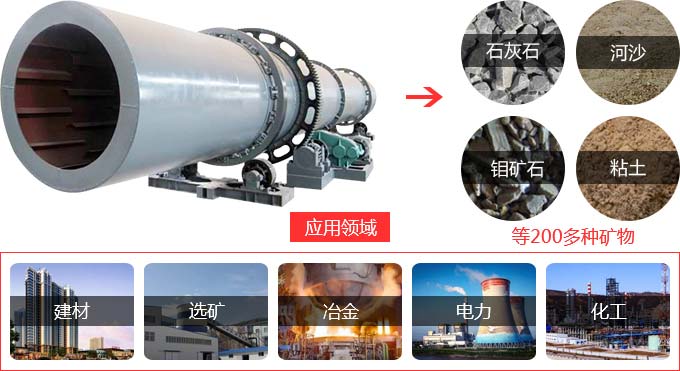 回轉窯適用物料 回轉窯適用物料
