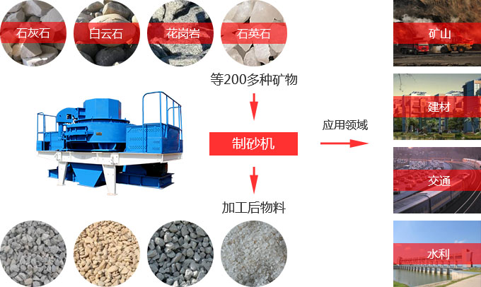 優(yōu)質(zhì)砂石骨料設(shè)備 優(yōu)質(zhì)砂石骨料設(shè)備