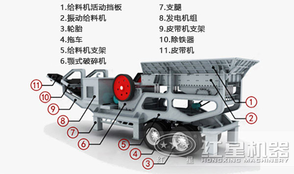 移動碎石機內部結構 移動碎石機內部結構