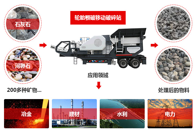 移動式碎石機應用 移動式碎石機應用