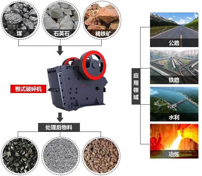 顎式破碎機應用 顎式破碎機應用