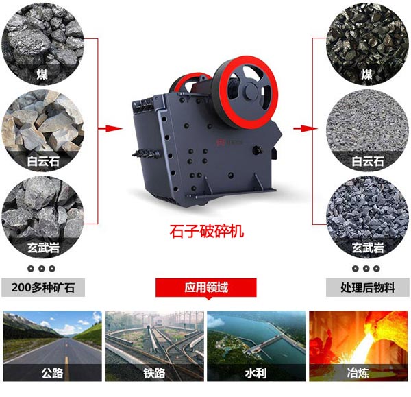 新一代環保型石子破碎機應用 新一代環保型石子破碎機應用
