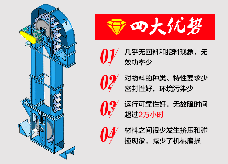 斗式提升機(jī)性能優(yōu)勢(shì) 斗式提升機(jī)性能優(yōu)勢(shì)