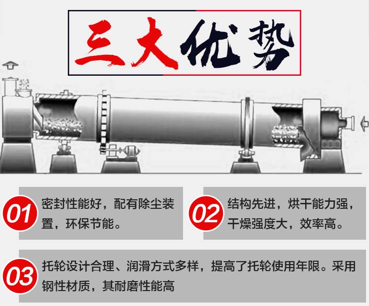 工業(yè)烘干機(jī)性能優(yōu)勢 工業(yè)烘干機(jī)性能優(yōu)勢