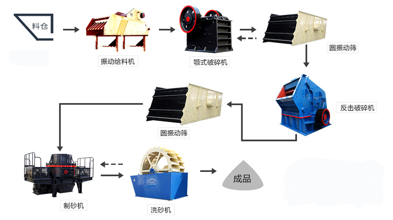 白云巖破碎生產線工藝流程 白云巖破碎生產線工藝流程