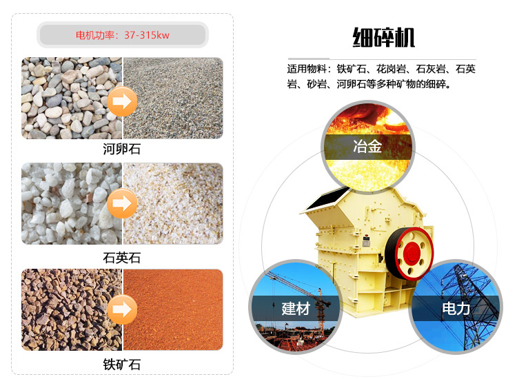 高產(chǎn)細(xì)碎機(jī)應(yīng)用領(lǐng)域 高產(chǎn)細(xì)碎機(jī)應(yīng)用領(lǐng)域