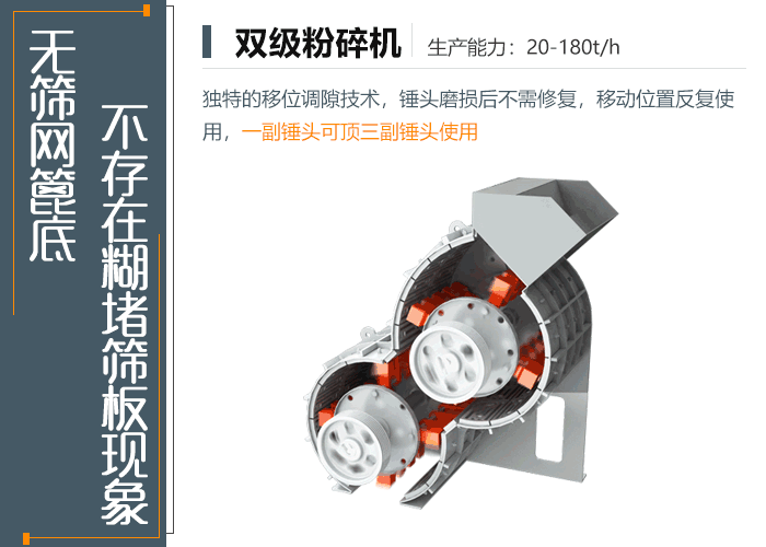 無篩底雙級粉碎機作業原理 無篩底雙級粉碎機作業原理