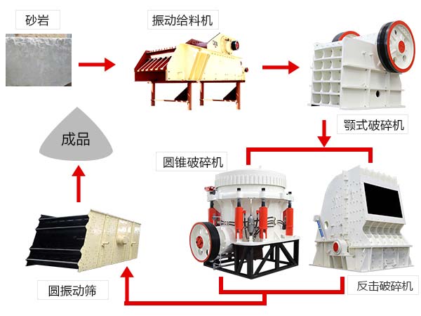 常見的雙機(jī)組合作業(yè)流程 常見的雙機(jī)組合作業(yè)流程