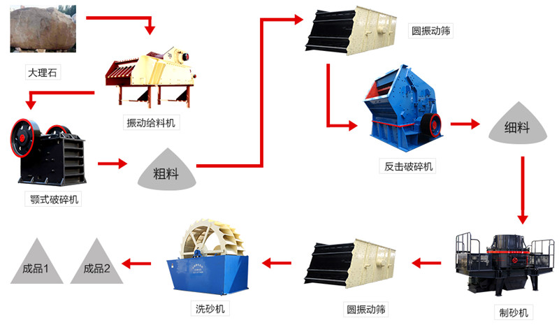生產05石子的三機組合作業 生產05石子的三機組合作業