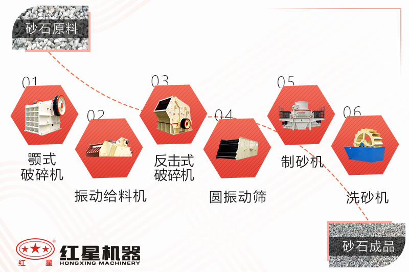 石灰石制砂生產(chǎn)線工藝流程 石灰石制砂生產(chǎn)線工藝流程