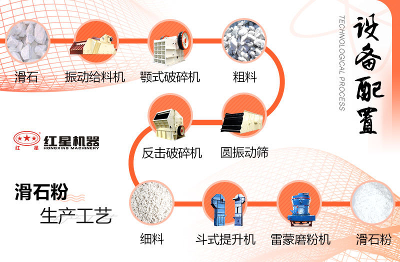 滑石粉生產工藝流程圖 滑石粉生產工藝流程圖