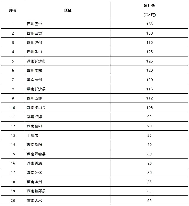 近期砂石價格表 近期砂石價格表