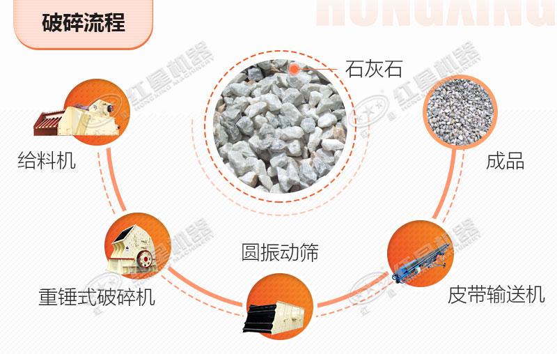 一段式石子破碎工藝配置 一段式石子破碎工藝配置