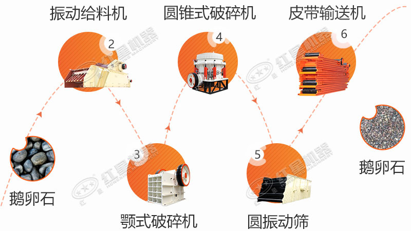 兩段式石子加工生產線配置 兩段式石子加工生產線配置