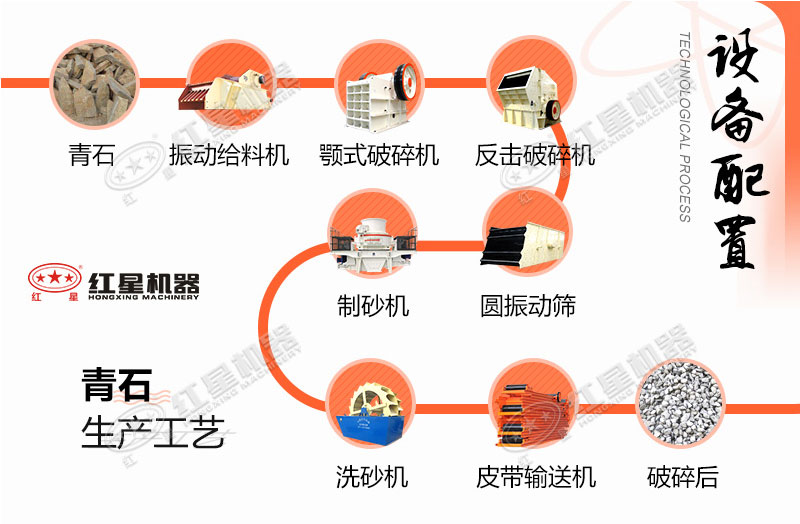 三段一閉路石子破碎工藝配置 三段一閉路石子破碎工藝配置