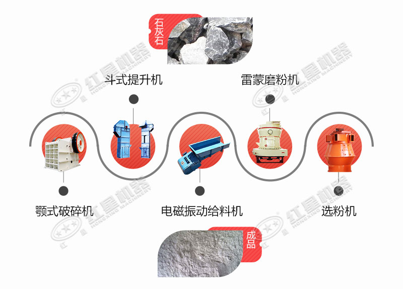 由超細磨配合組成的石灰石磨粉生產線 由超細磨配合組成的石灰石磨粉生產線