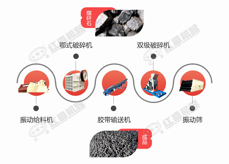 煤矸石破碎生產線工藝流程 煤矸石破碎生產線工藝流程