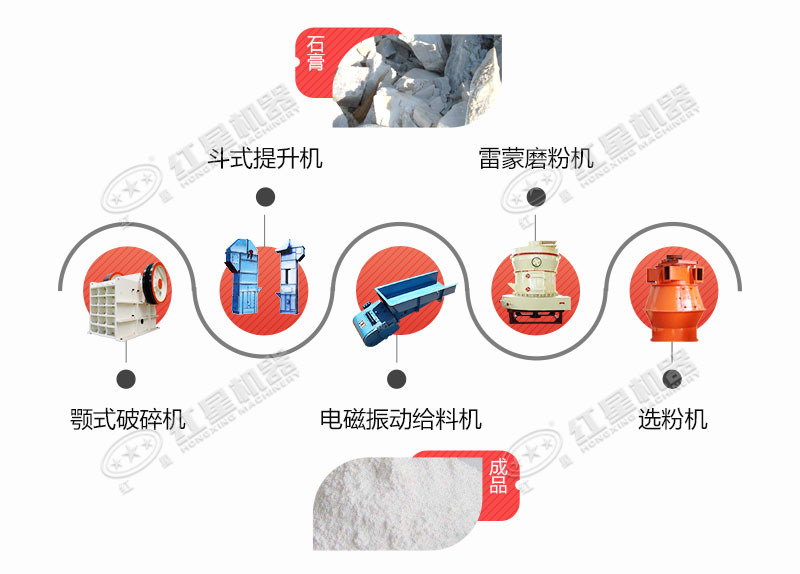 石膏粉加工流程圖 山東石膏粉加工流程圖