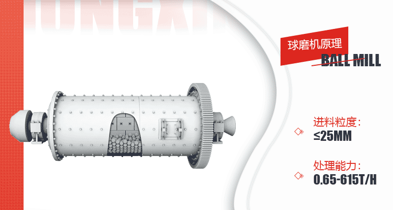 脫硫濕式球磨機原理 脫硫濕式球磨機原理