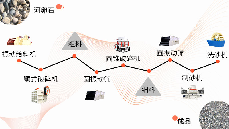 制砂生產流程 制砂生產流程