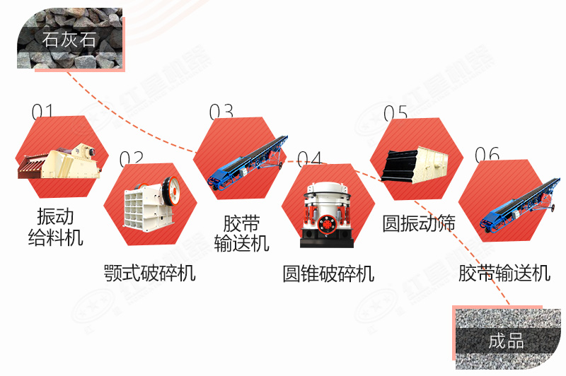 石灰石破碎生產線工藝流程 石灰石破碎生產線工藝流程