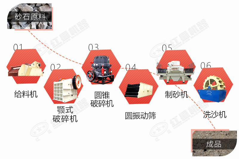 水洗砂生產(chǎn)線設(shè)備 水洗砂生產(chǎn)線設(shè)備
