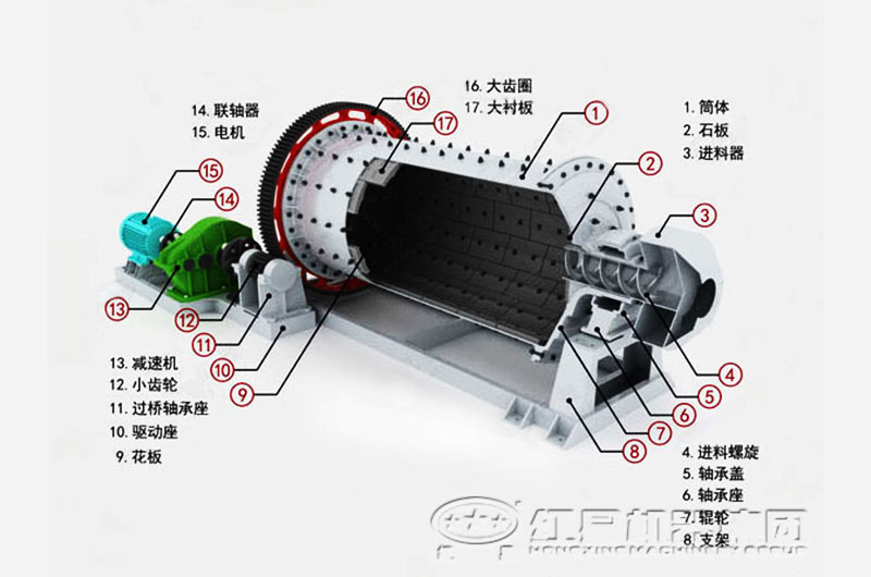 水泥球磨機內部結構 水泥球磨機內部結構