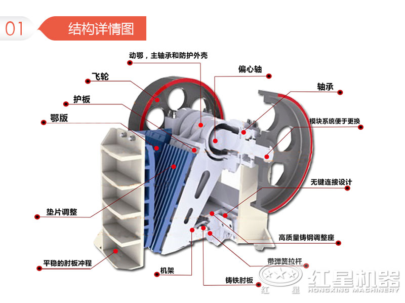 歐版顎式破碎機內部結構圖 歐版顎式破碎機內部結構圖