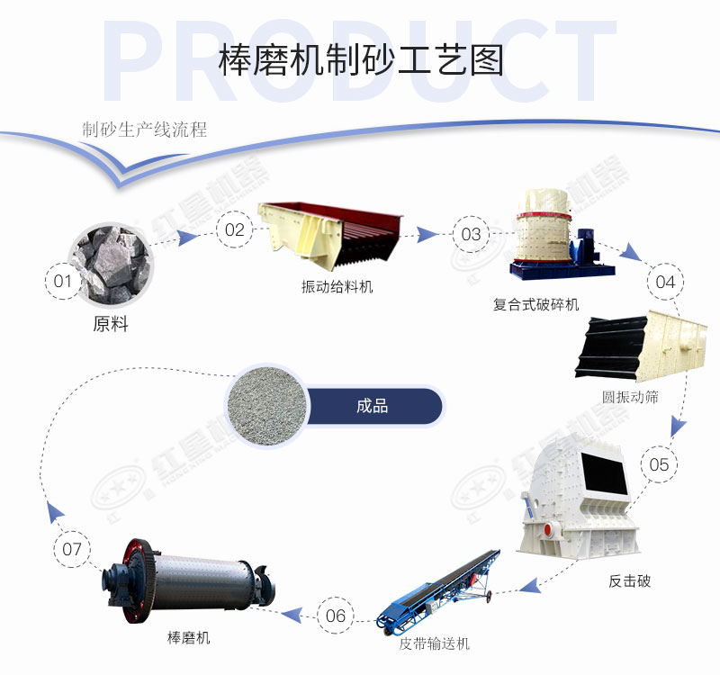 棒磨機制砂工藝 棒磨機制砂工藝