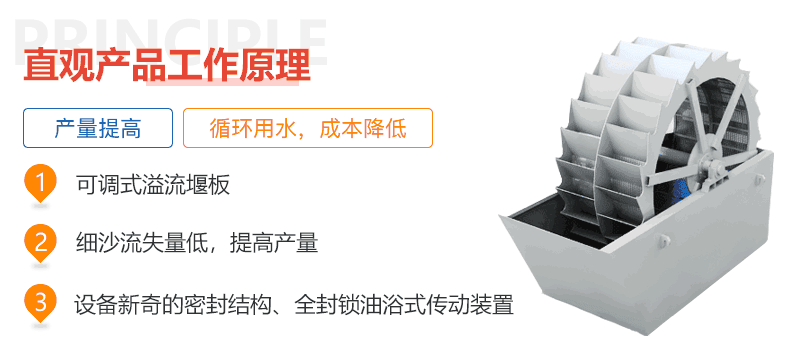 人工撈沙設(shè)備作業(yè)模擬動圖 人工撈沙設(shè)備作業(yè)模擬動圖