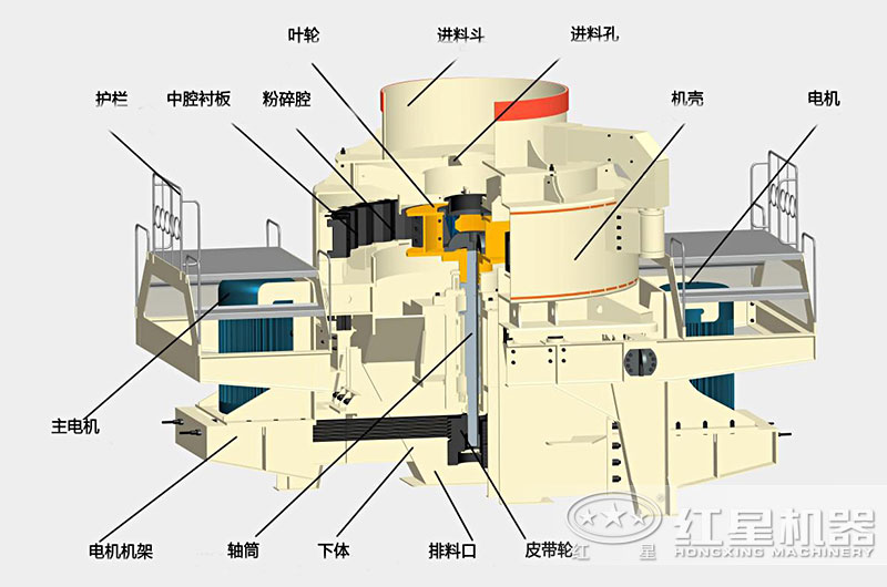 建筑用砂制砂機內部結構圖 建筑用砂制砂機內部結構圖