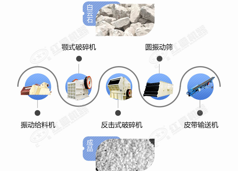 由顎破+反擊破共同組成的白云石生產線 由顎破+反擊破共同組成的白云石生產線