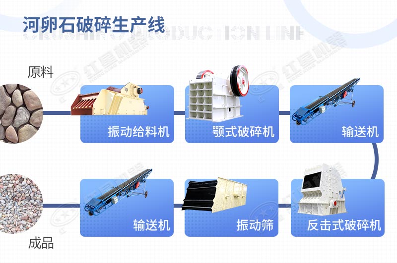 由反擊式破碎機配合組成的河卵石破碎生產線 由反擊式破碎機配合組成的河卵石破碎生產線