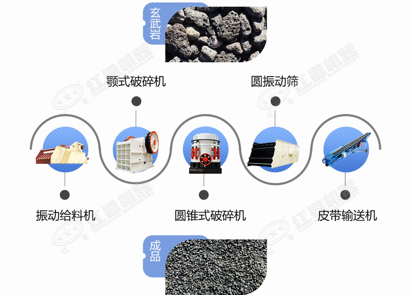硬巖石子破碎生產(chǎn)線工藝流程 硬巖石子破碎生產(chǎn)線工藝流程