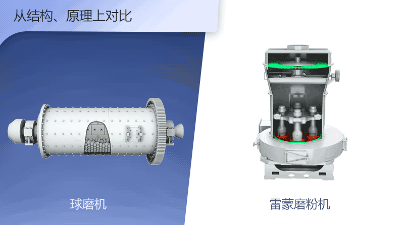 雷蒙磨和球磨機結構原理對比 雷蒙磨和球磨機結構原理對比