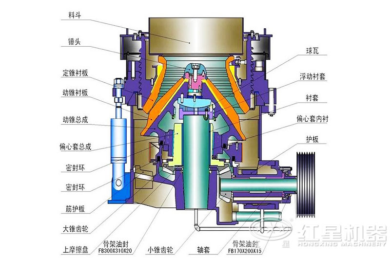 圓錐碎石機(jī)結(jié)構(gòu)圖 圓錐碎石機(jī)結(jié)構(gòu)圖