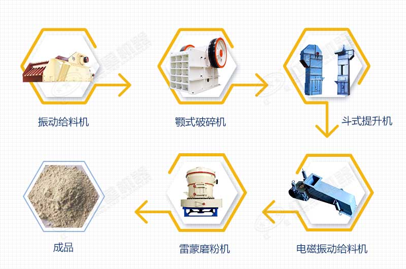 凹凸棒石磨粉工藝流程圖 凹凸棒石磨粉工藝流程圖