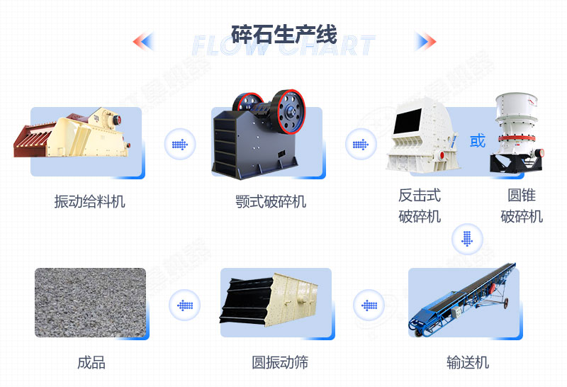 碎石生產(chǎn)線生產(chǎn)工藝流程圖 碎石生產(chǎn)線生產(chǎn)工藝流程圖